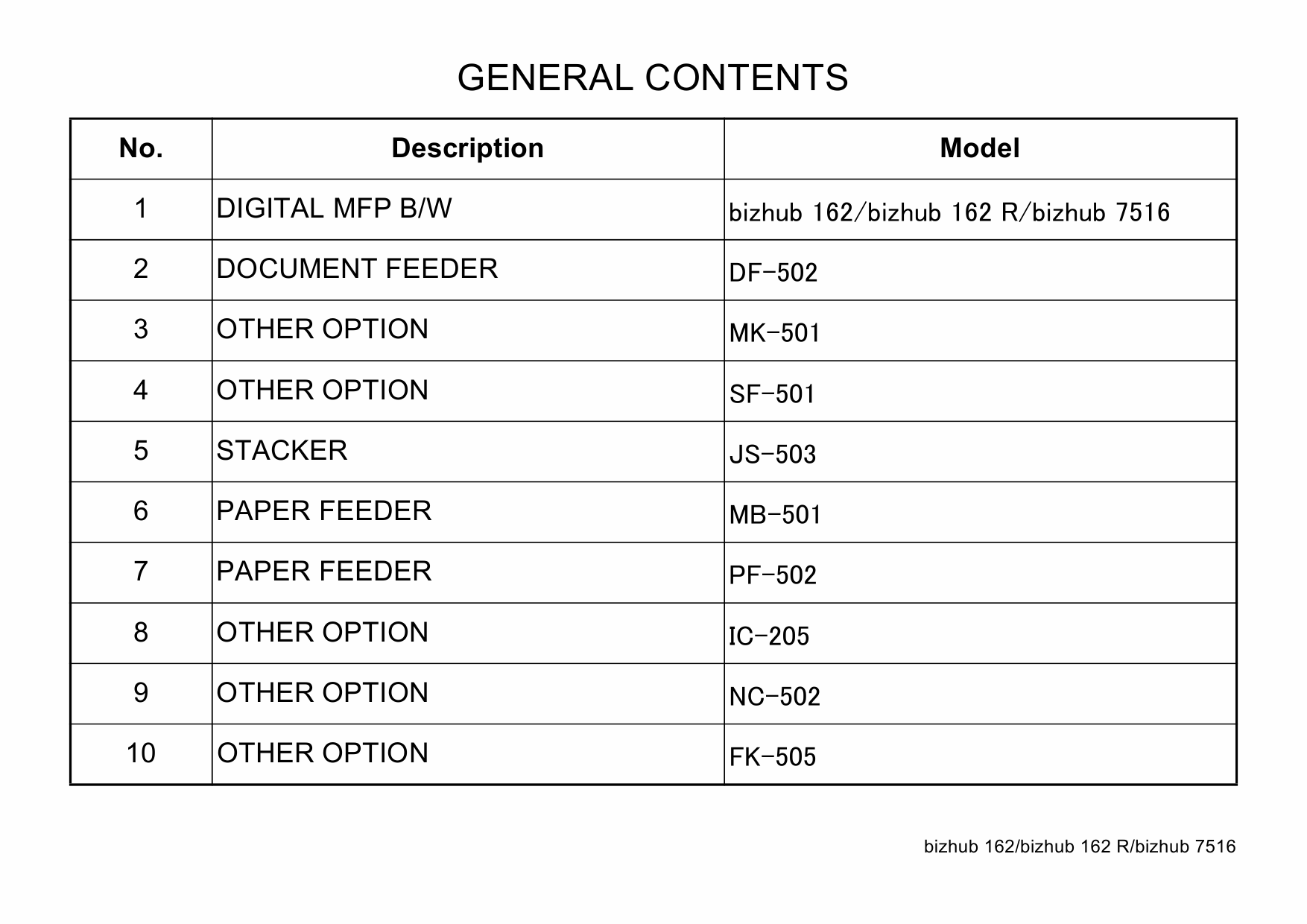 Konica-Minolta bizhub 162 162R 7516 Parts Manual-2